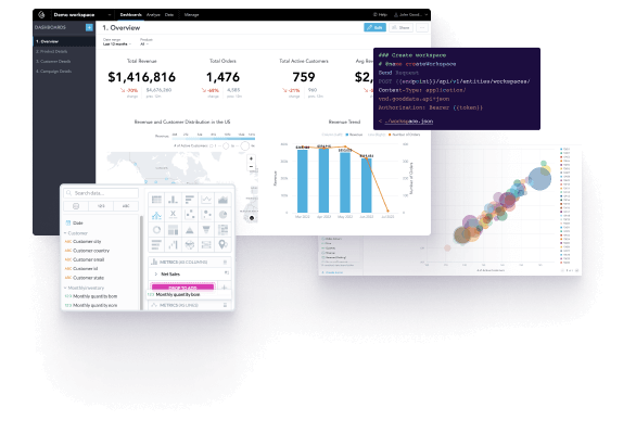 Demo GoodData