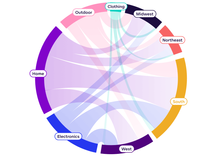 embedded visualization - programmatic embedding