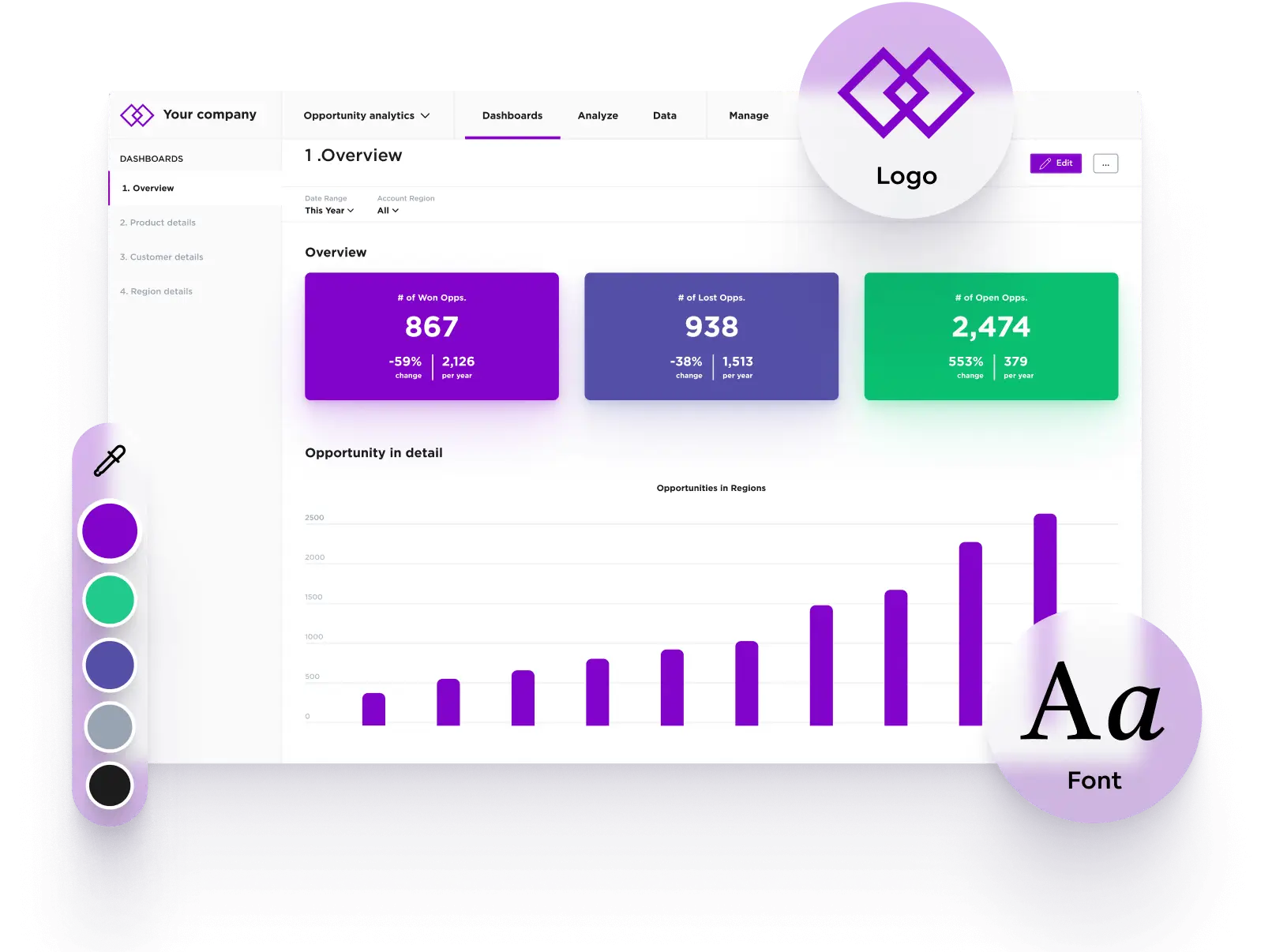 Customize and white label your analytics