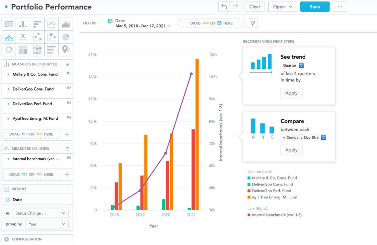 Self-service analytics and data visualization