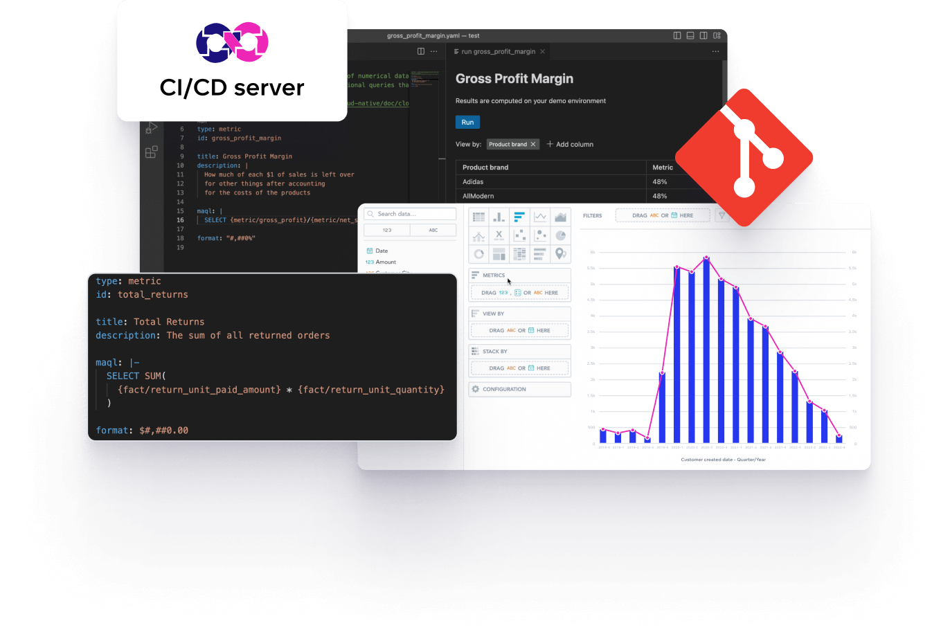 Why you should take an Analytics as Code approach.