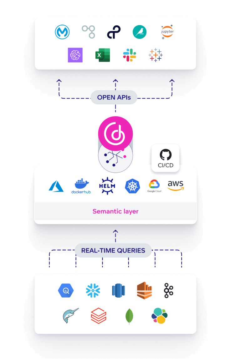Why you need a composable analytics framework.