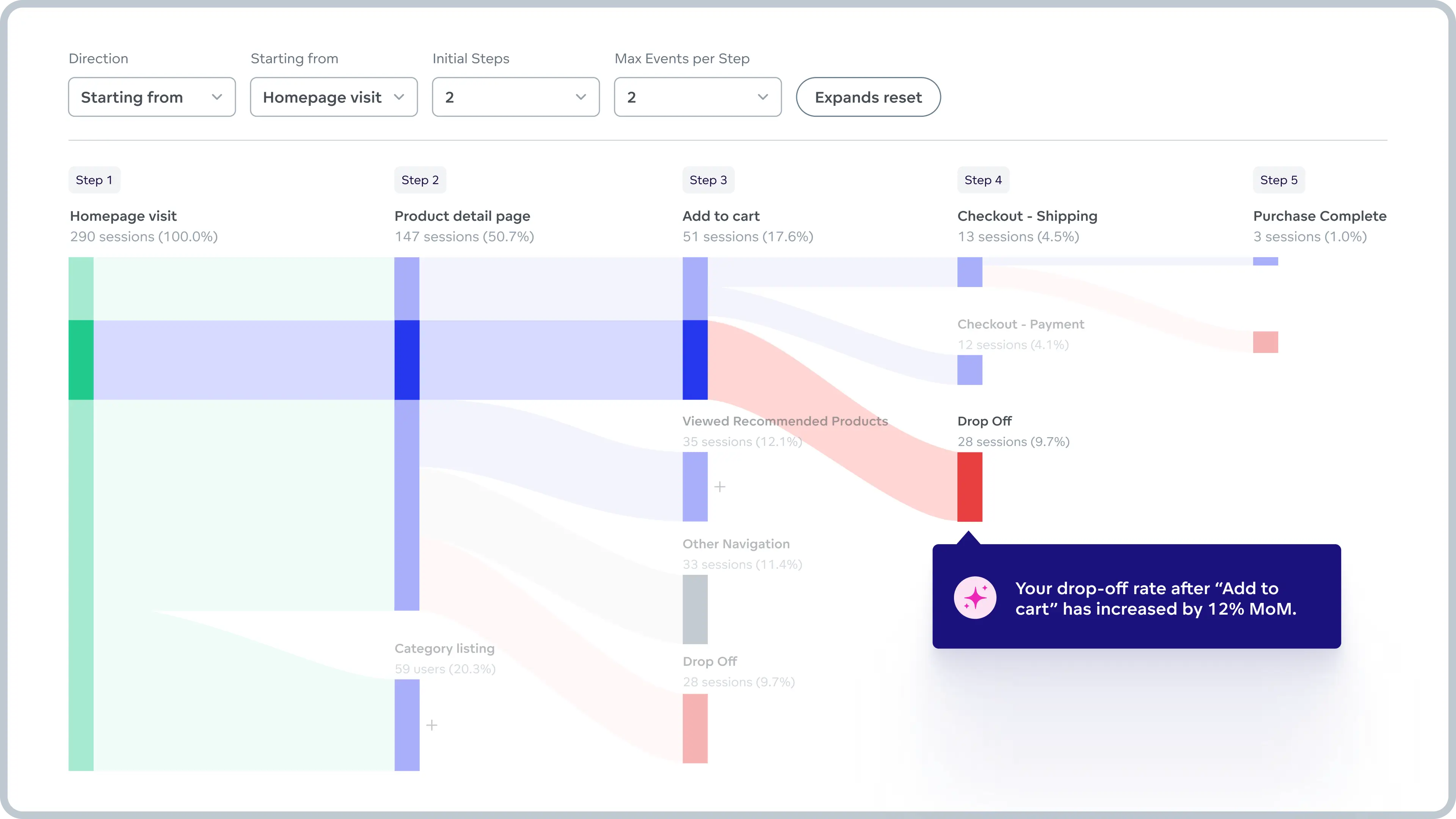 Conversion Optimization Copilot