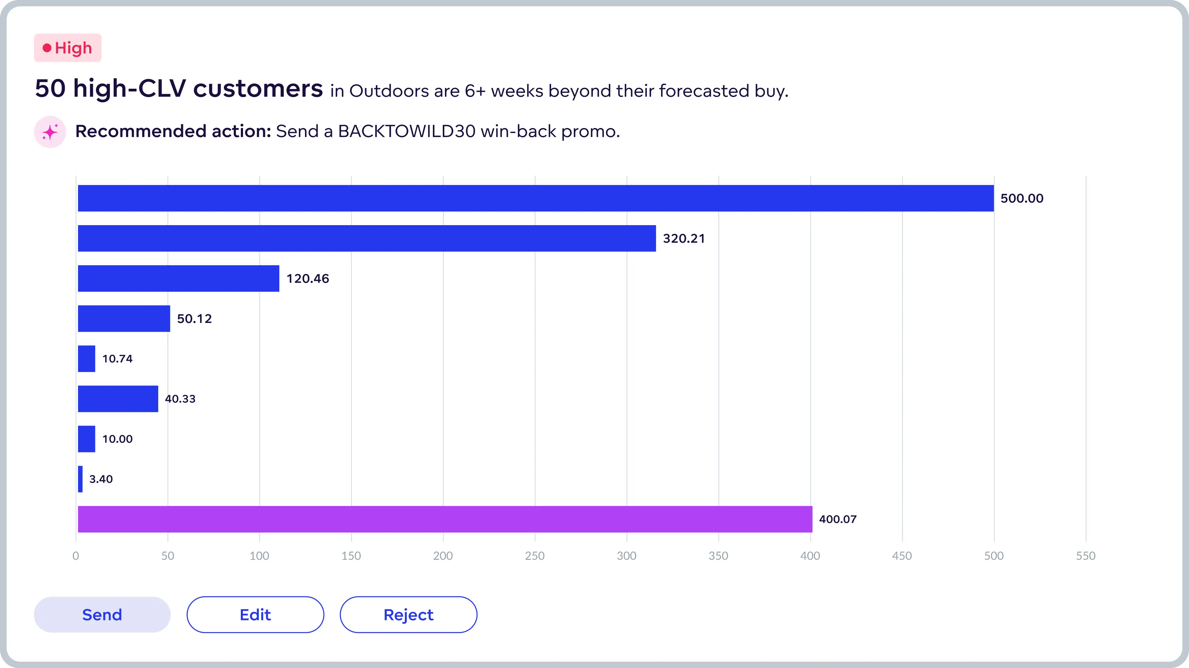 Customer Retention Autopilot