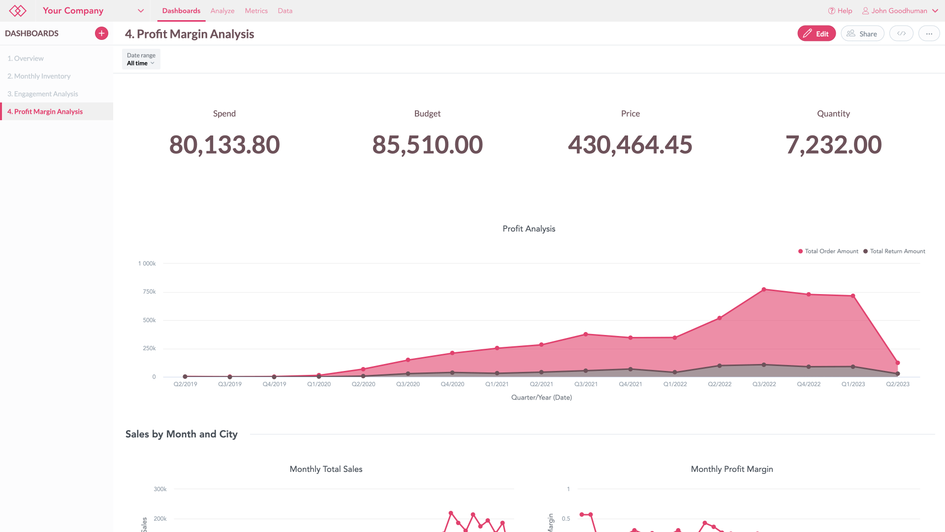 Launch customized analytics anywhere