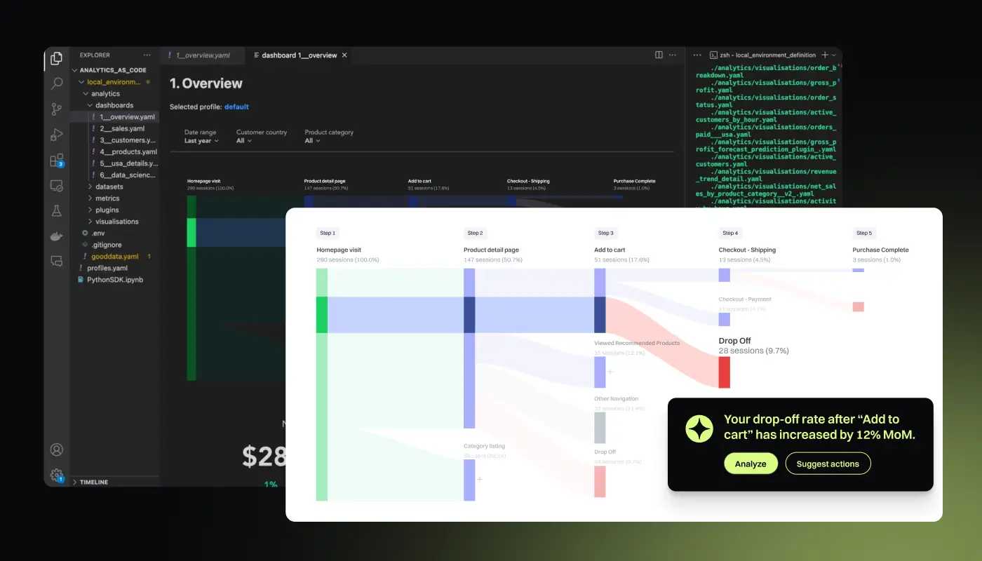 Turn data into <span>decisions</span>