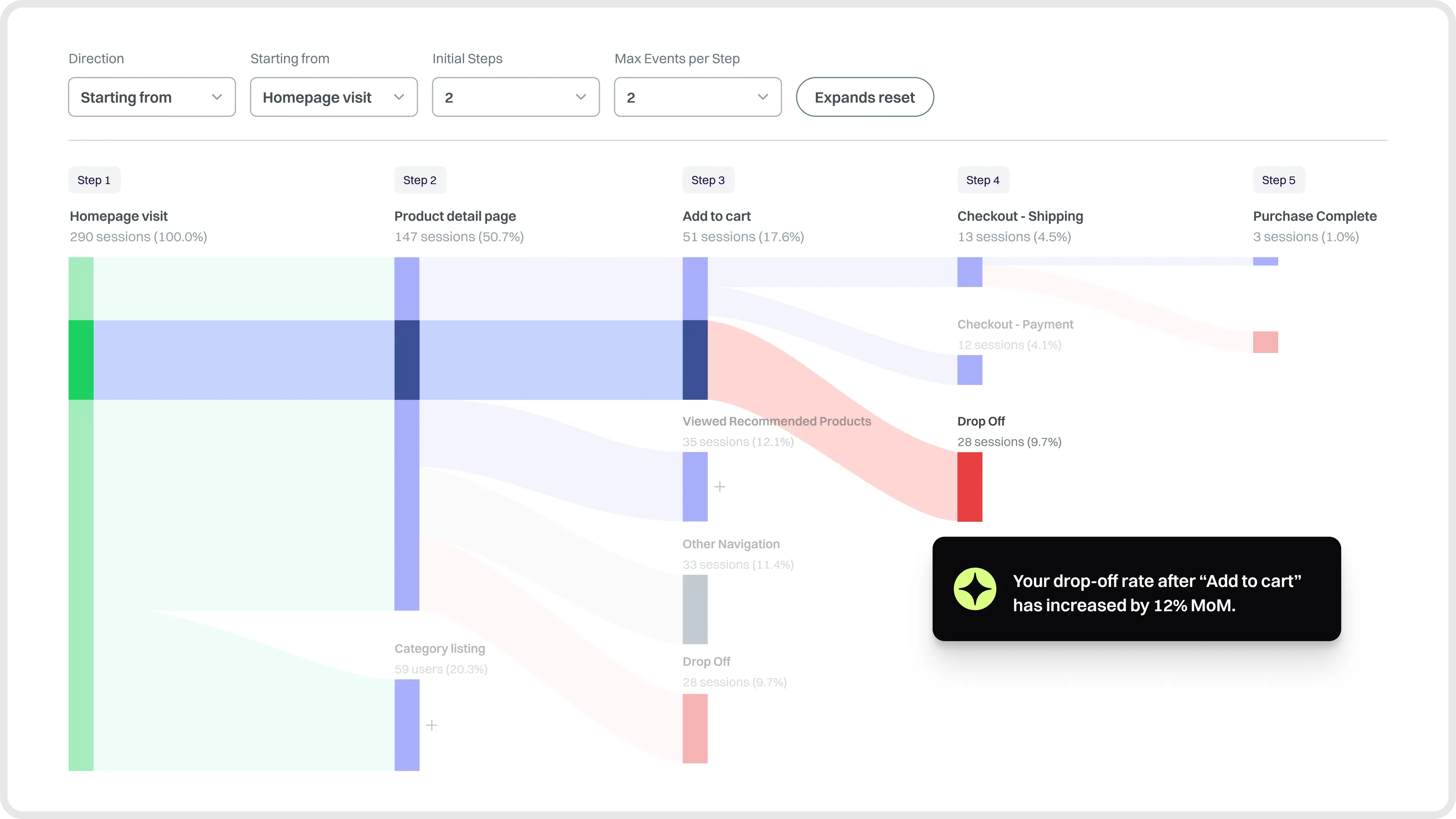 Conversion Optimization Agent