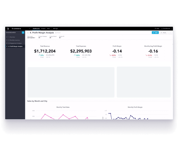 Customize your analytics and dashboards