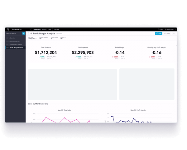 Customize and white label your dashboards