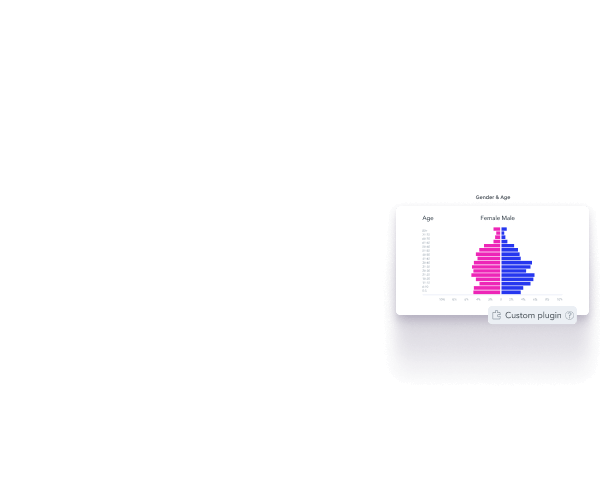 Customize and white label your dashboards