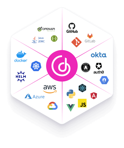 Integrate with your data stack and extend as needed