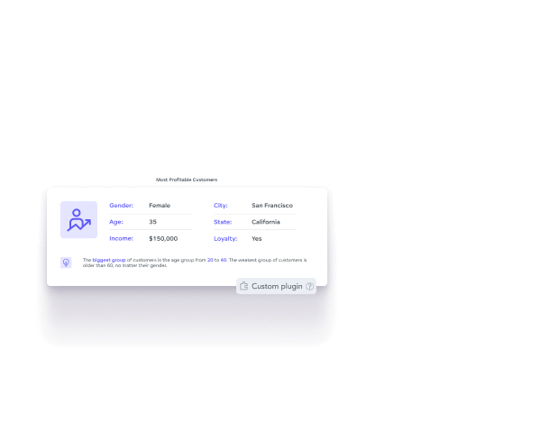 Customize and white label your dashboards