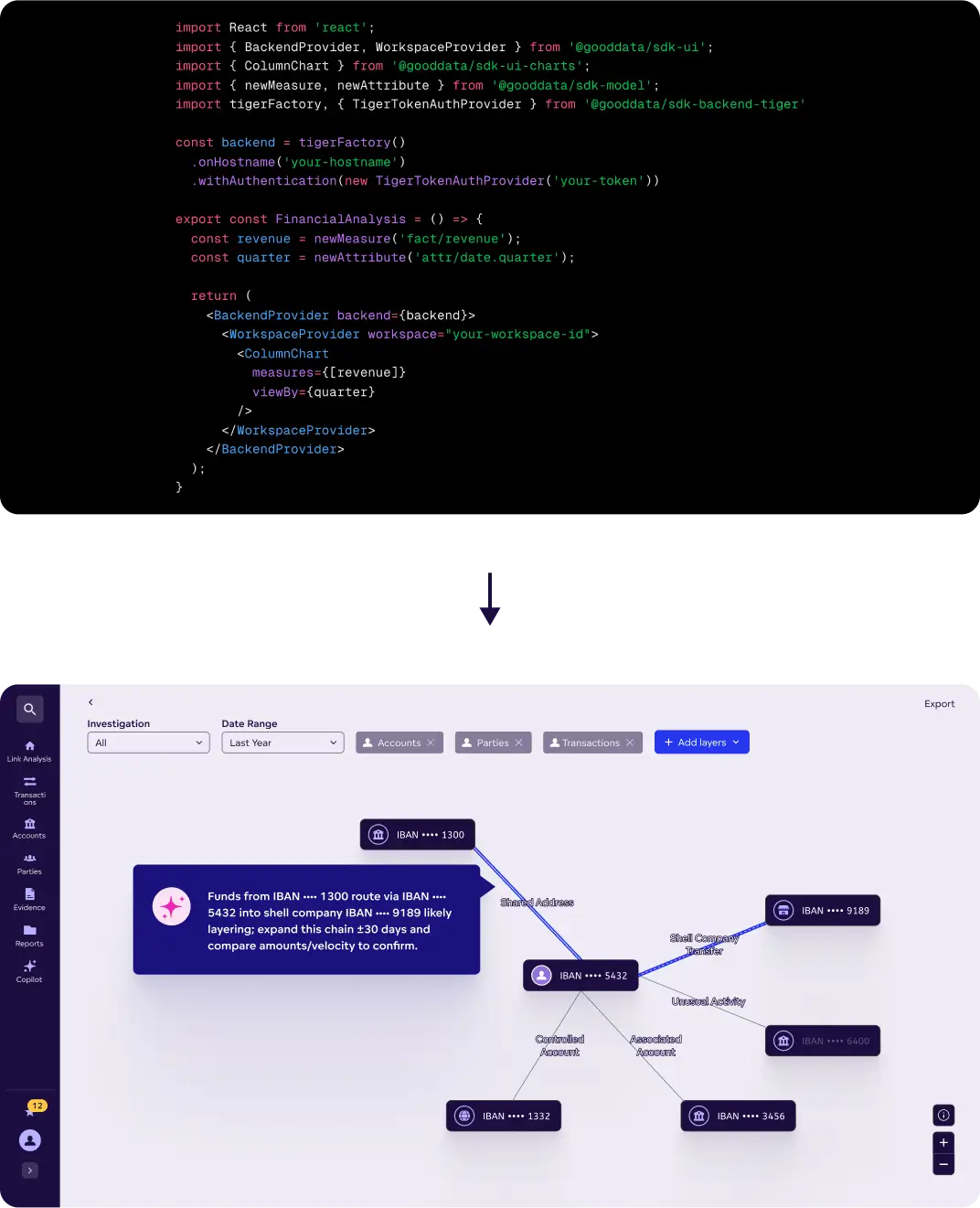 Rich SDKs, APIs and IDE extensions 