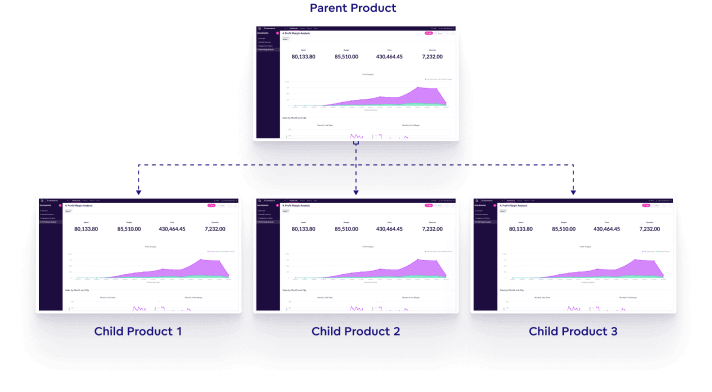 Scale your analytics with our multi-tenant architecture 