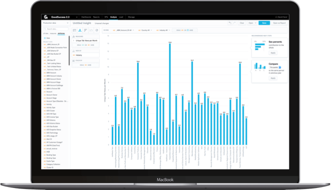 Explore the data and create your own insight