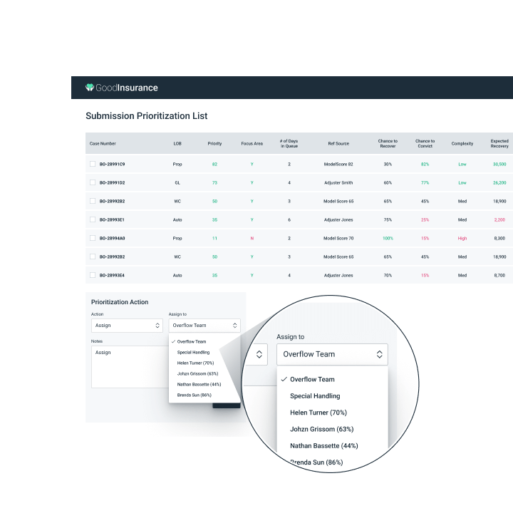 Submission insights