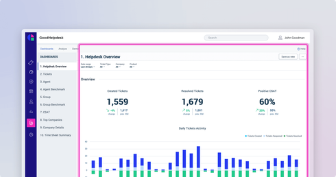 Embedded Analytics: Integrate GoodData AI and Analytics Anywhere