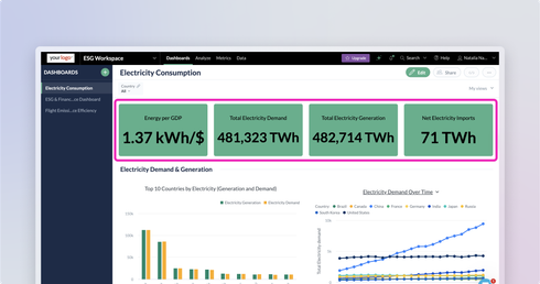 ESG Analytics: Build Reports, Dashboards, and Data Products