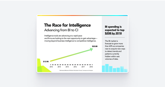 The Race for Intelligence: Advancing from BI to CI