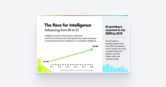 Cover image for The Race for Intelligence: Advancing from BI to CI