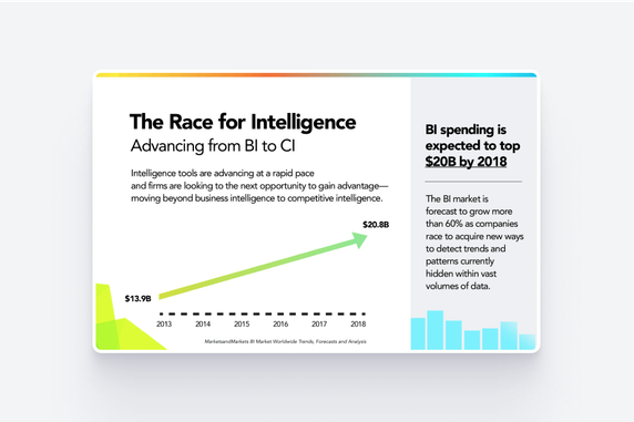 Cover image for The Race for Intelligence: Advancing from BI to CI