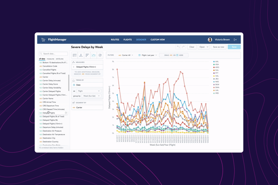 Cover image for Empower Your Customers with GoodData Spectrum: Analytical Designer