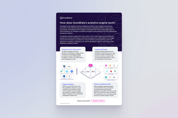 Cover image for How does GoodData’s analytics engine work?