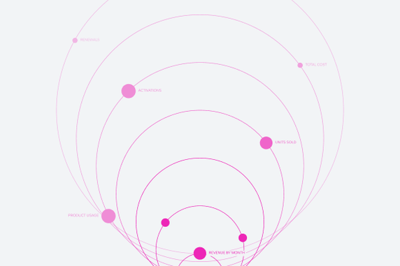 Cover image for How Insurers Can Act At The Speed Of the Customer With Data-driven Insights