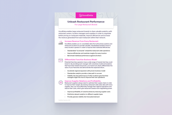 Cover image for Restaurant Franchise Analytics Brief