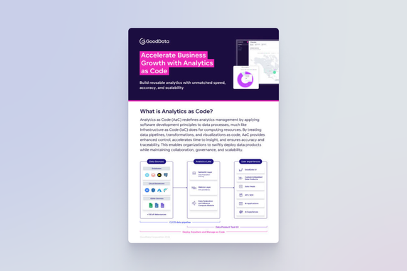 Cover image for Accelerate Business Growth with Analytics as Code