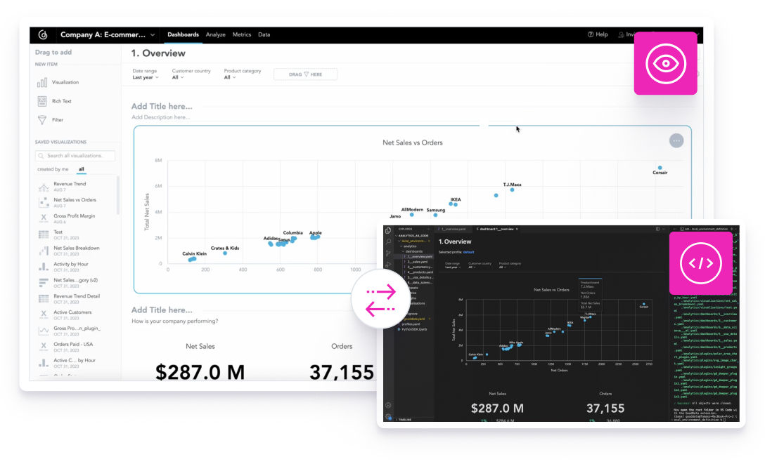 Analytics-as-code enables teams to define metrics and logic programmatically, increasing automation without sacrificing consistency.