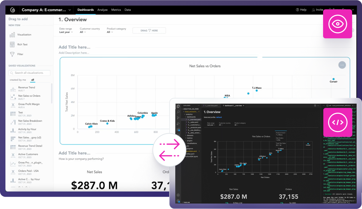 Analytics as Code in the GoodData platform