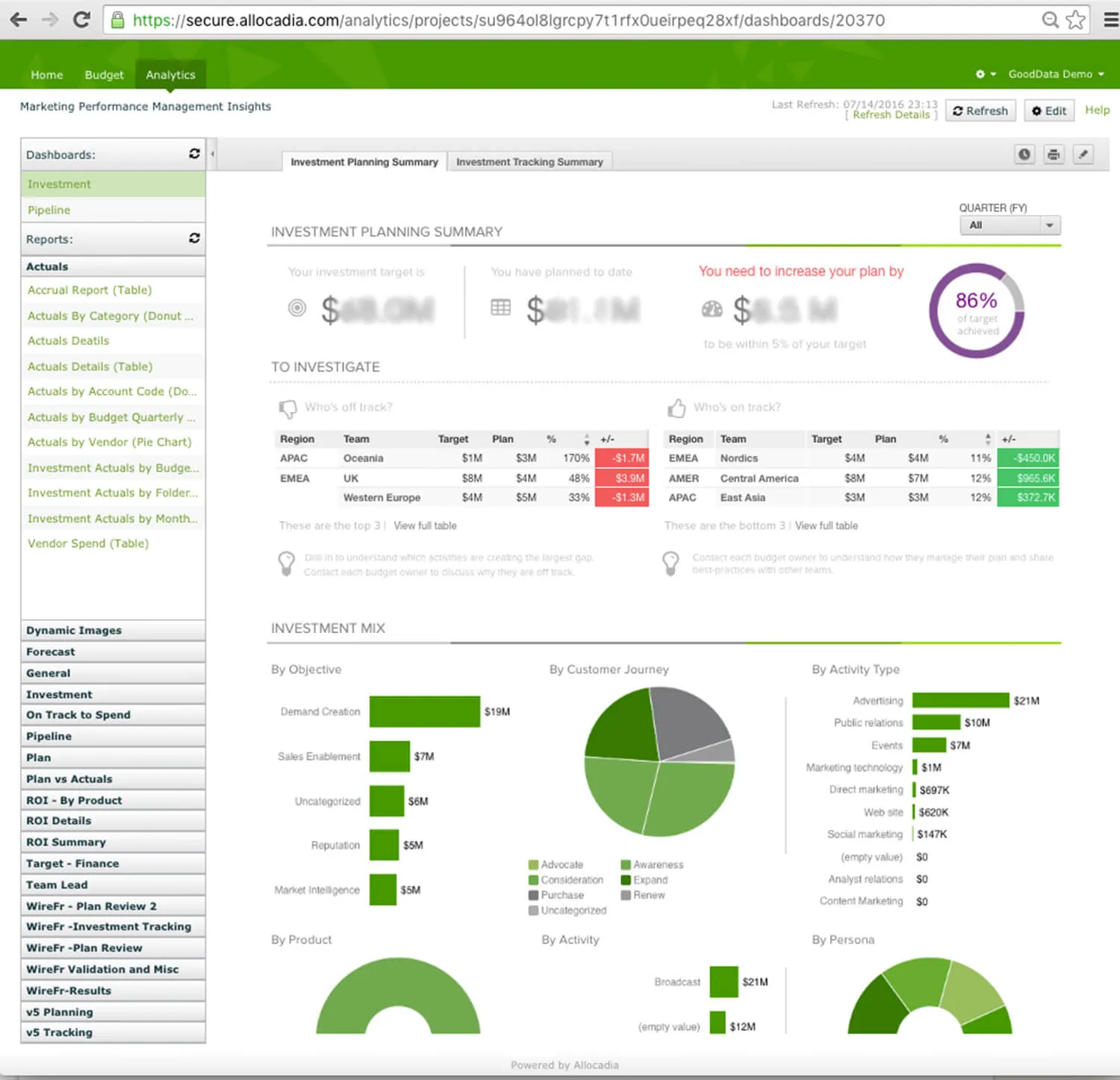 Allocadia dashboard