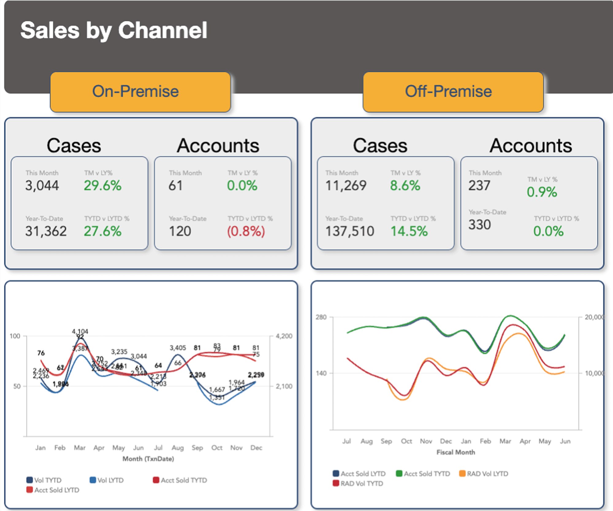 Andavi Dashboard Example