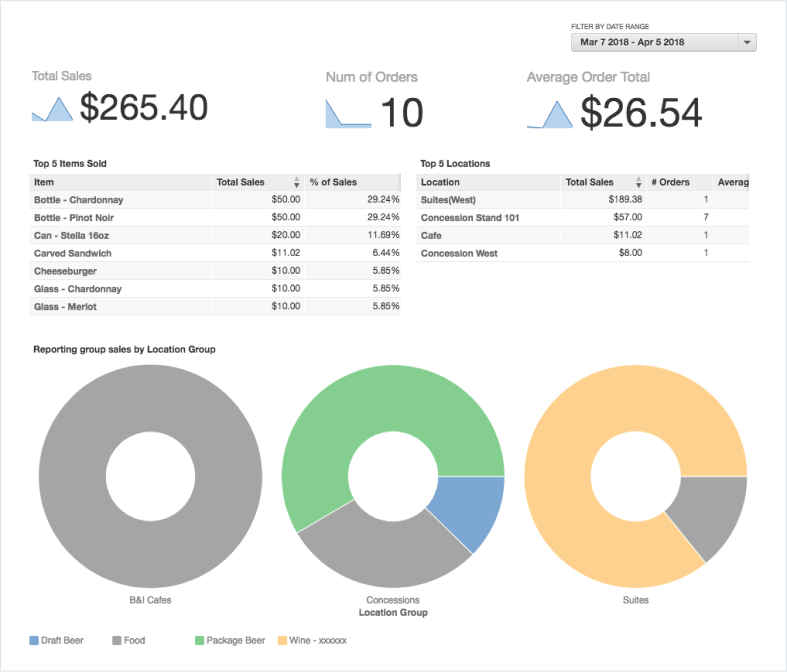Bypass dashboard