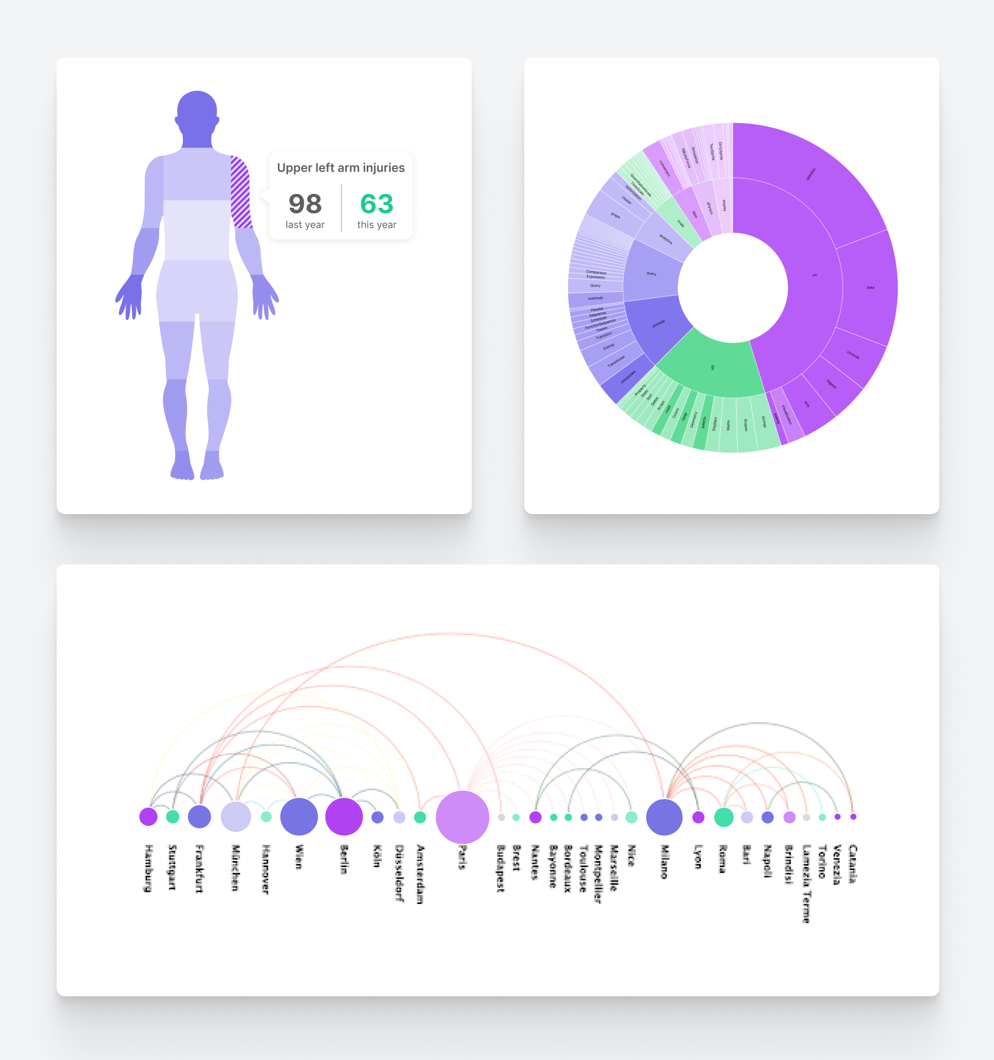 Examples of fully-customized data visualizations