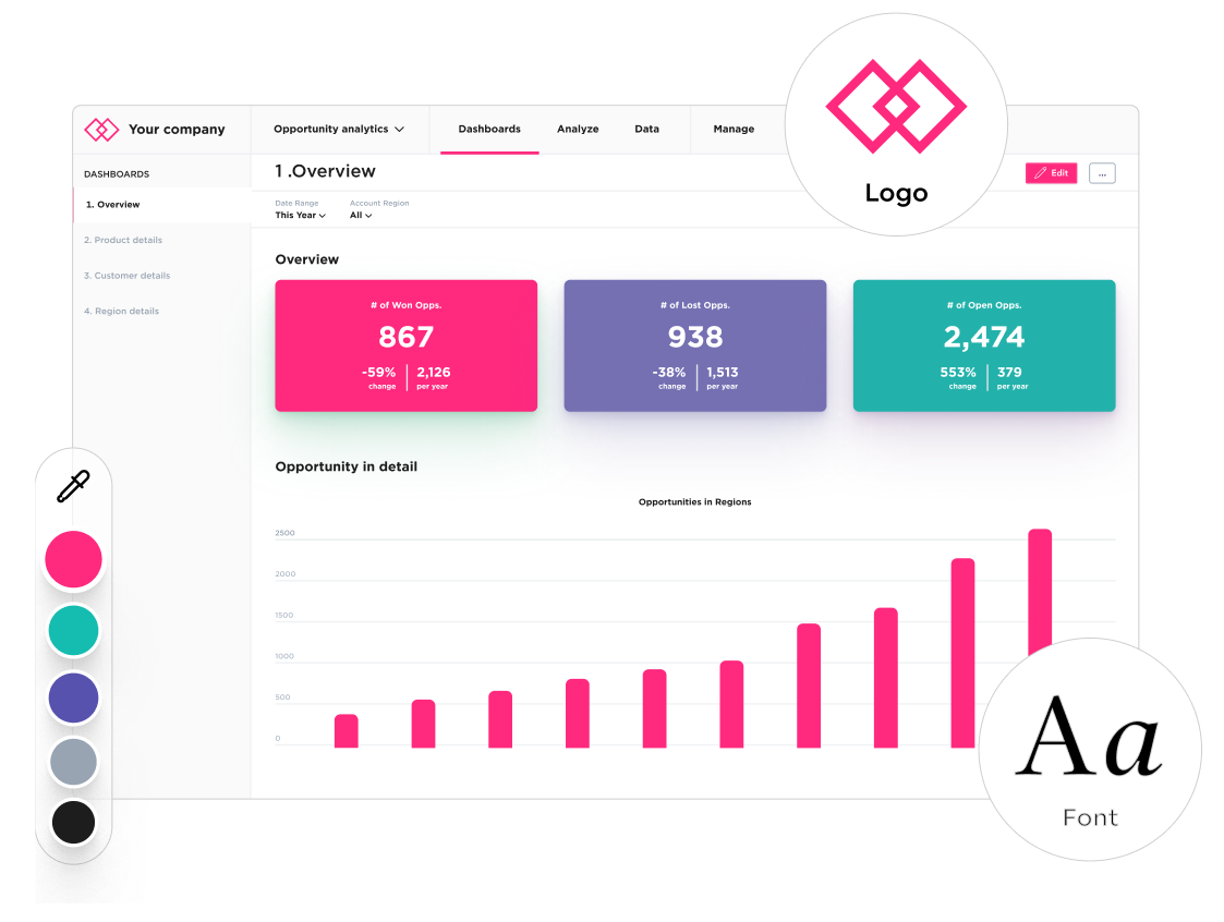 White labeling allows SaaS companies to transform their analytics into a seamless extension of their brand