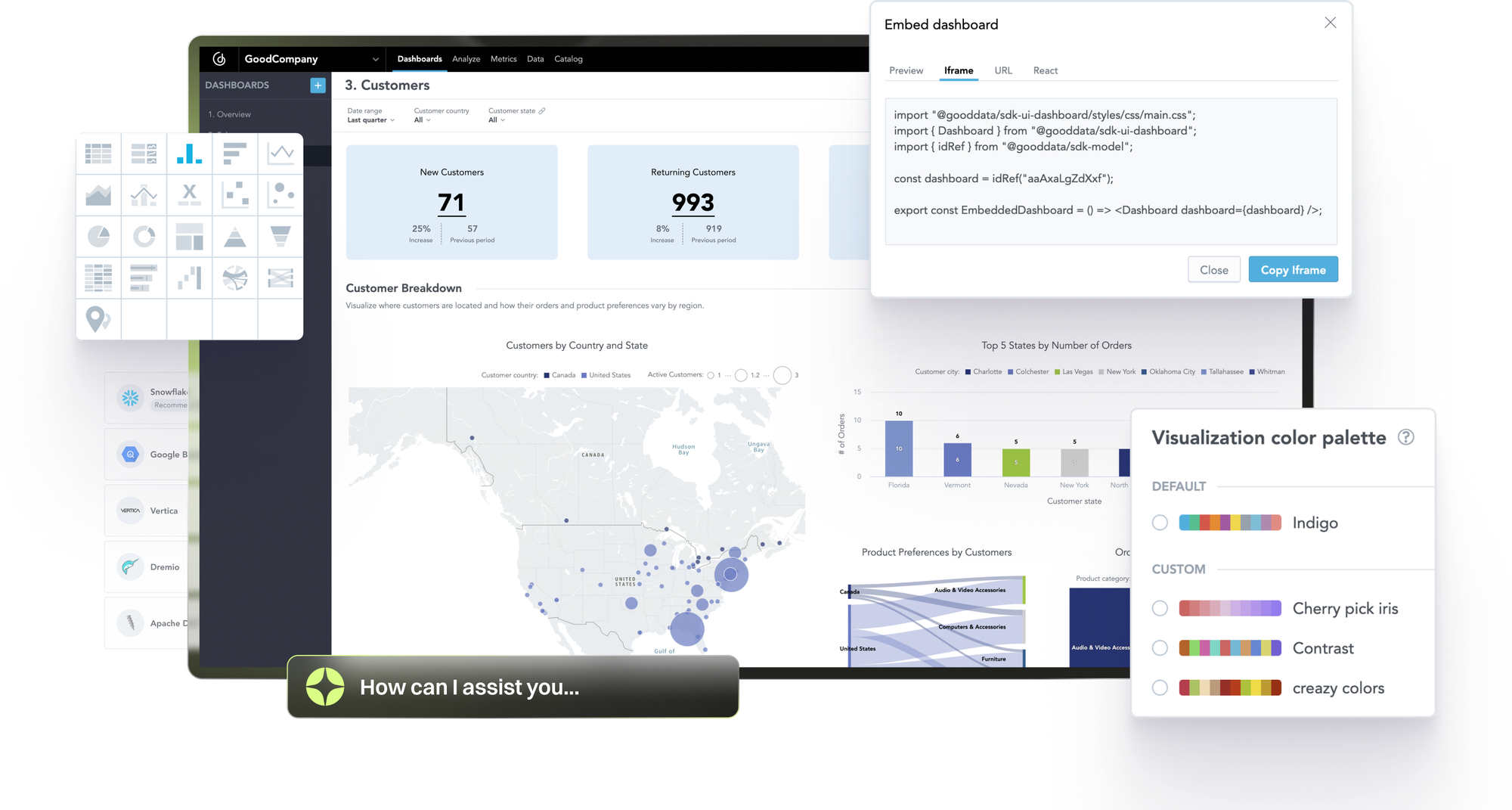 The best business analytics solutions allow you to integrate self-service AI-fueled analytics directly into your app or workflow