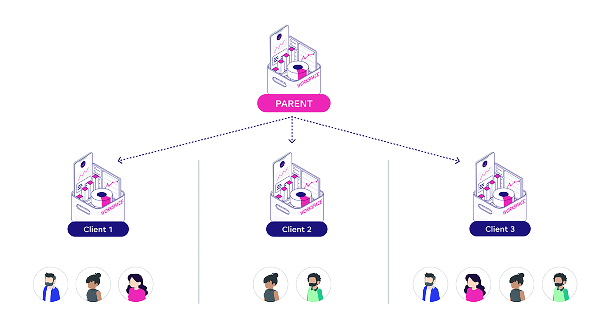 Example of multi-tenant architecture
