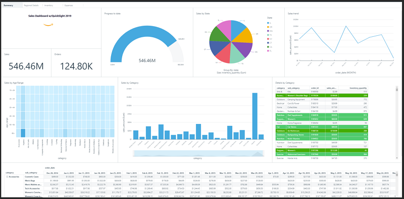 Dashboard example in AWS QuickSight