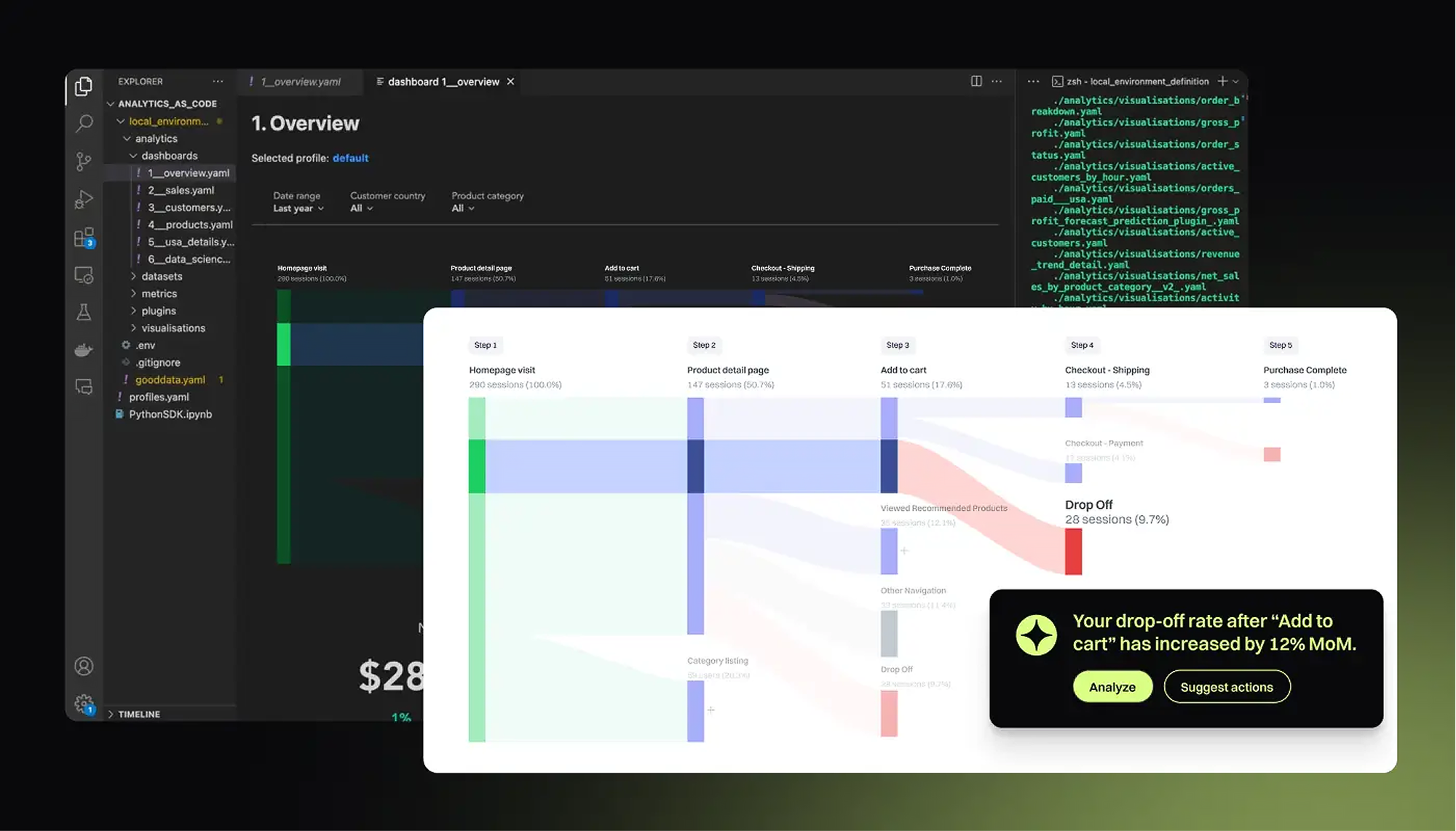 Your solution should quickly bring AI-driven clarity, actionable insights, and real-time decisions that accelerate outcomes and competitive advantage