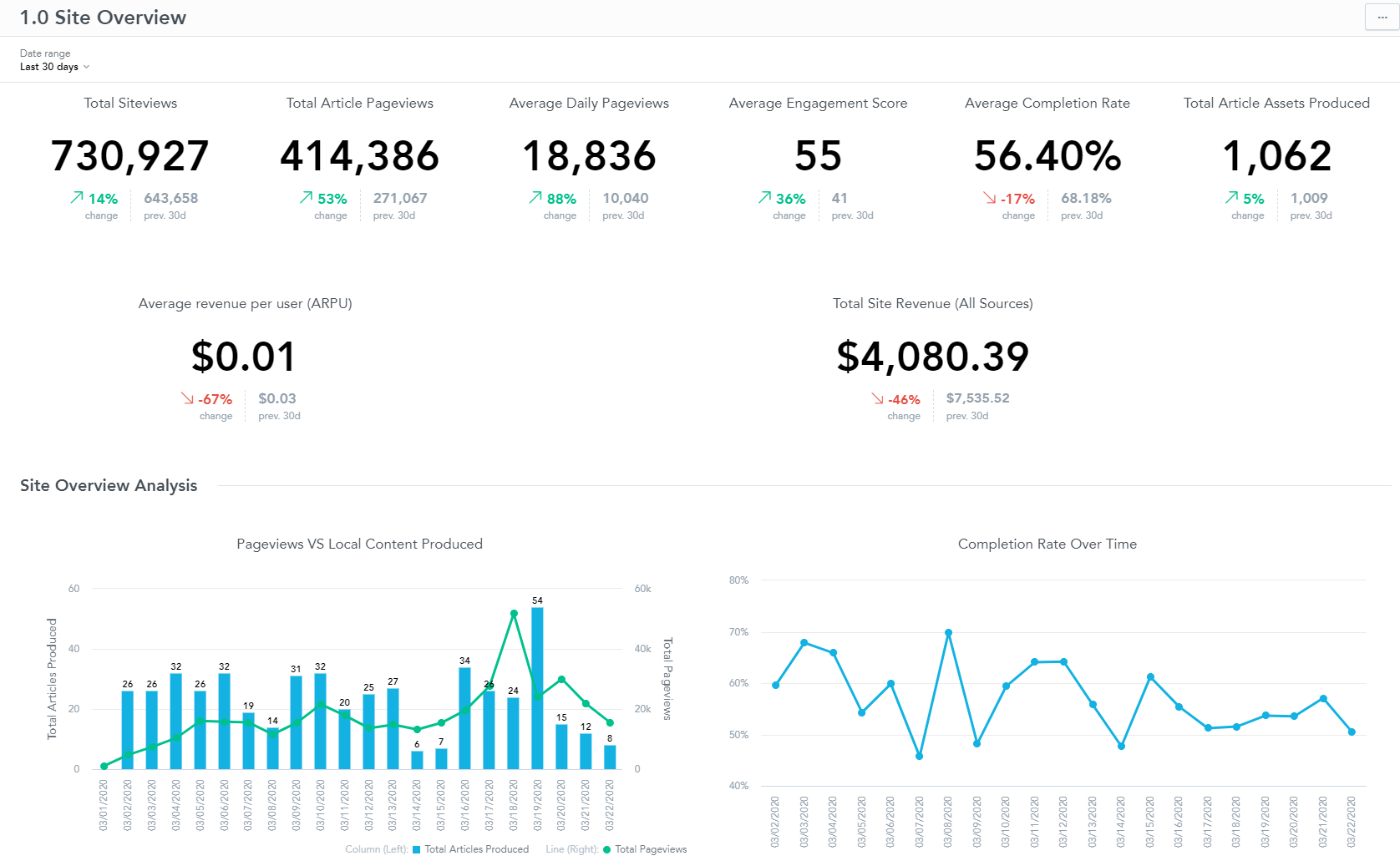 Data Insights overview