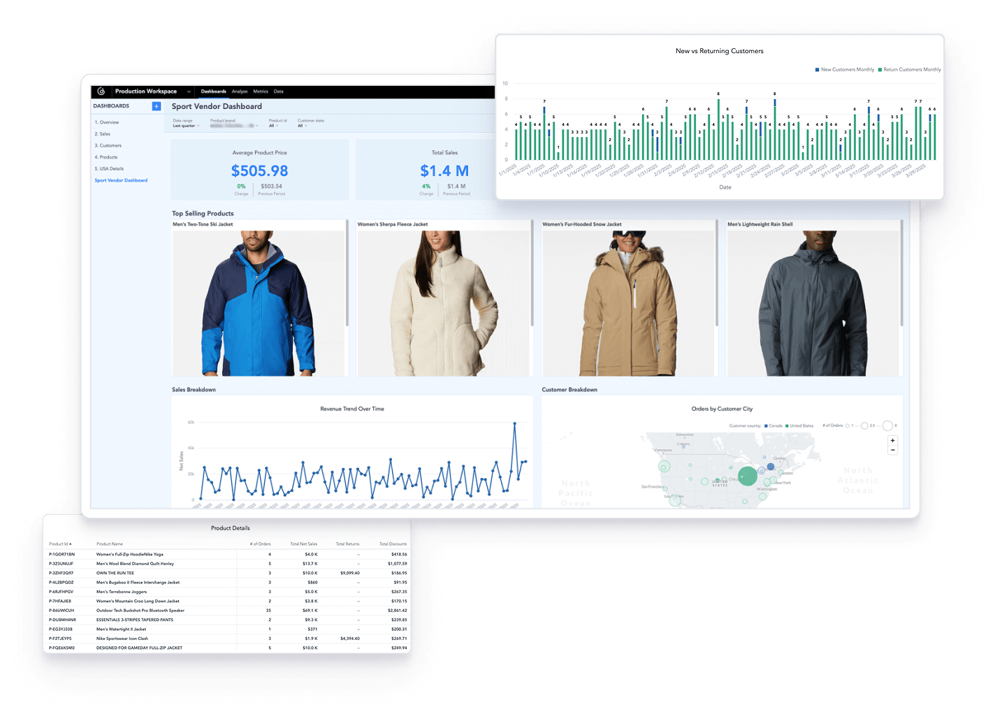 Provide clarity with a data bird’s-eye view