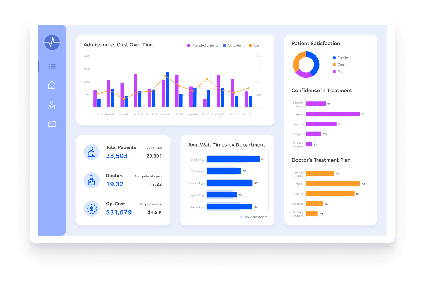 Track and improve quality of care