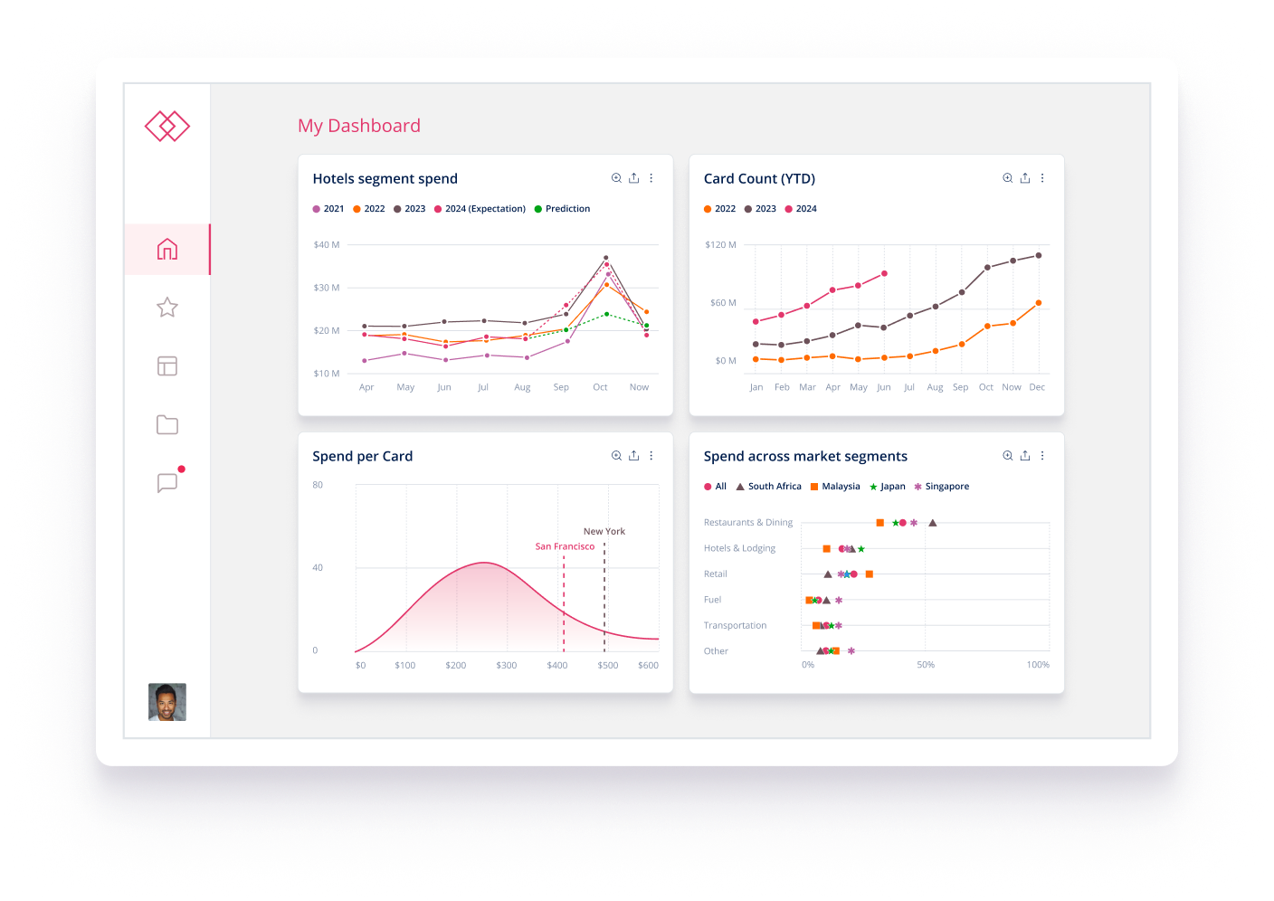Share findings with teams & customers