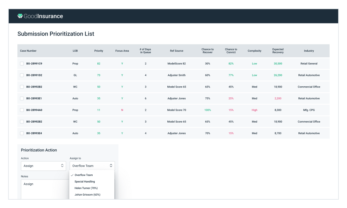 Submission Insights