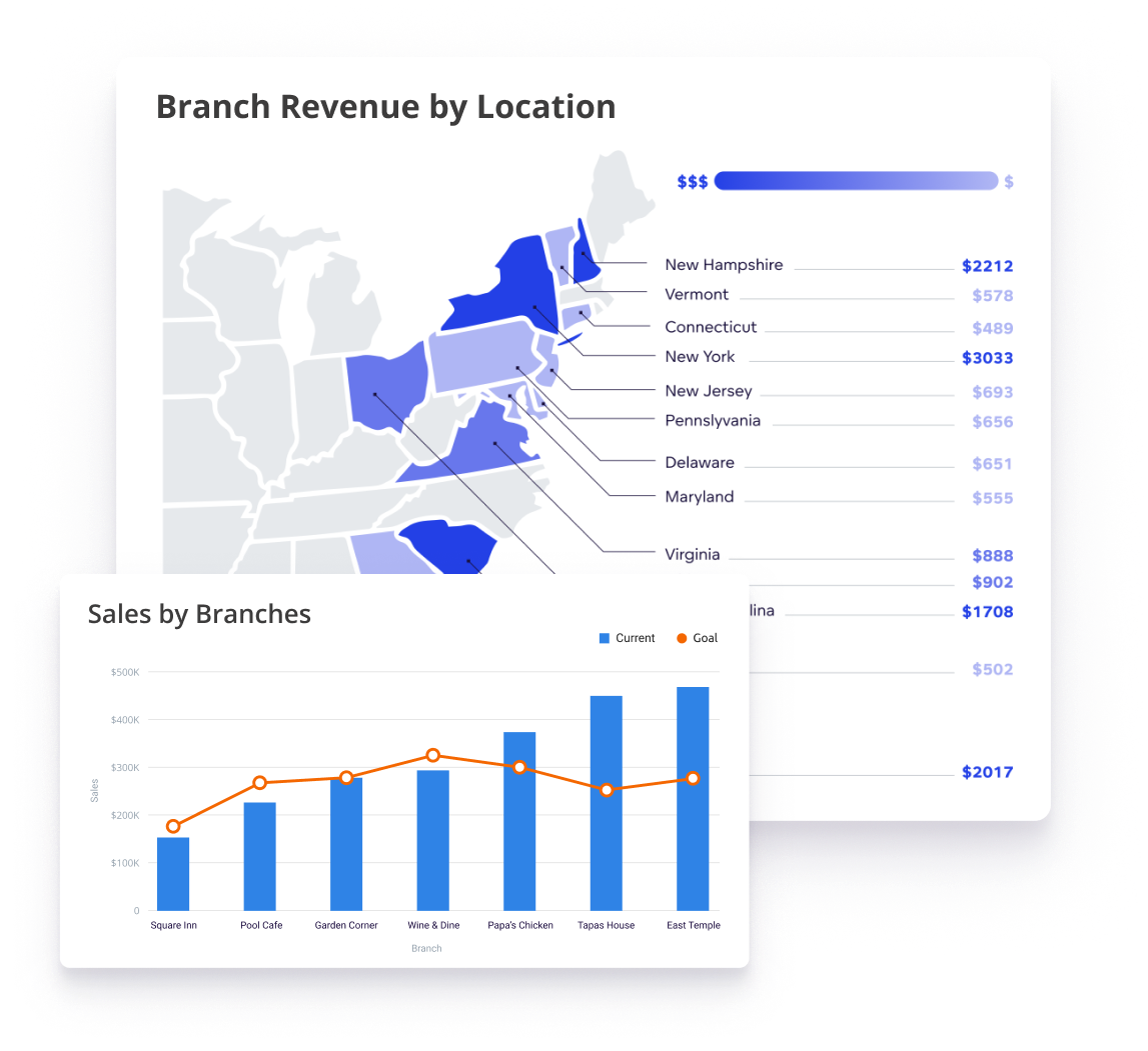 Grow your business with franchise analytics